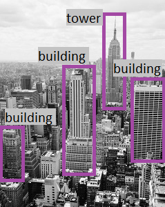 NYC Skyline Objects Highlighted